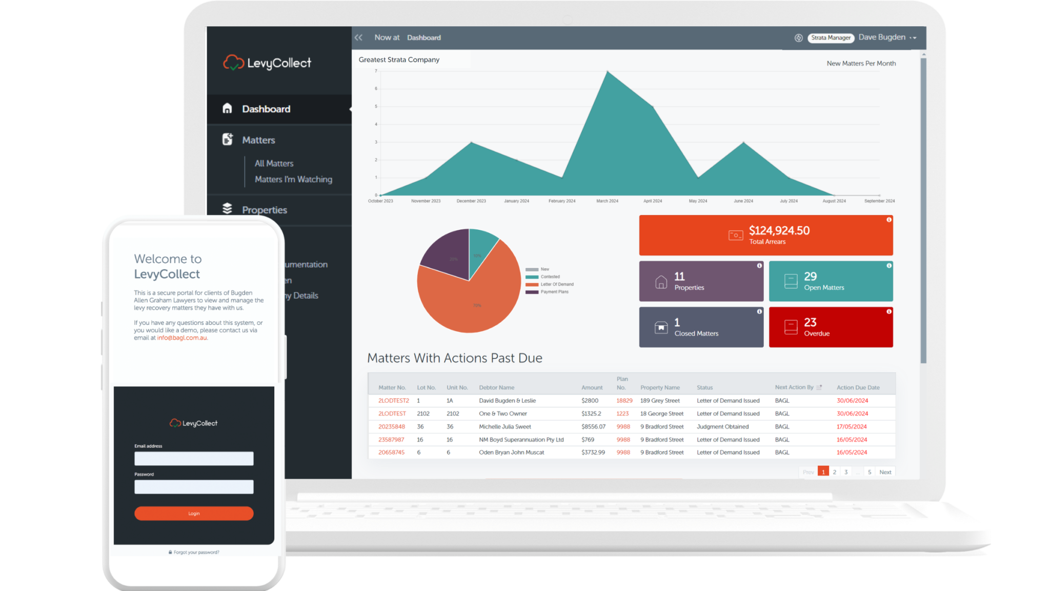 LevyCollect and Urbanise integration Bugden Allen Group Legal